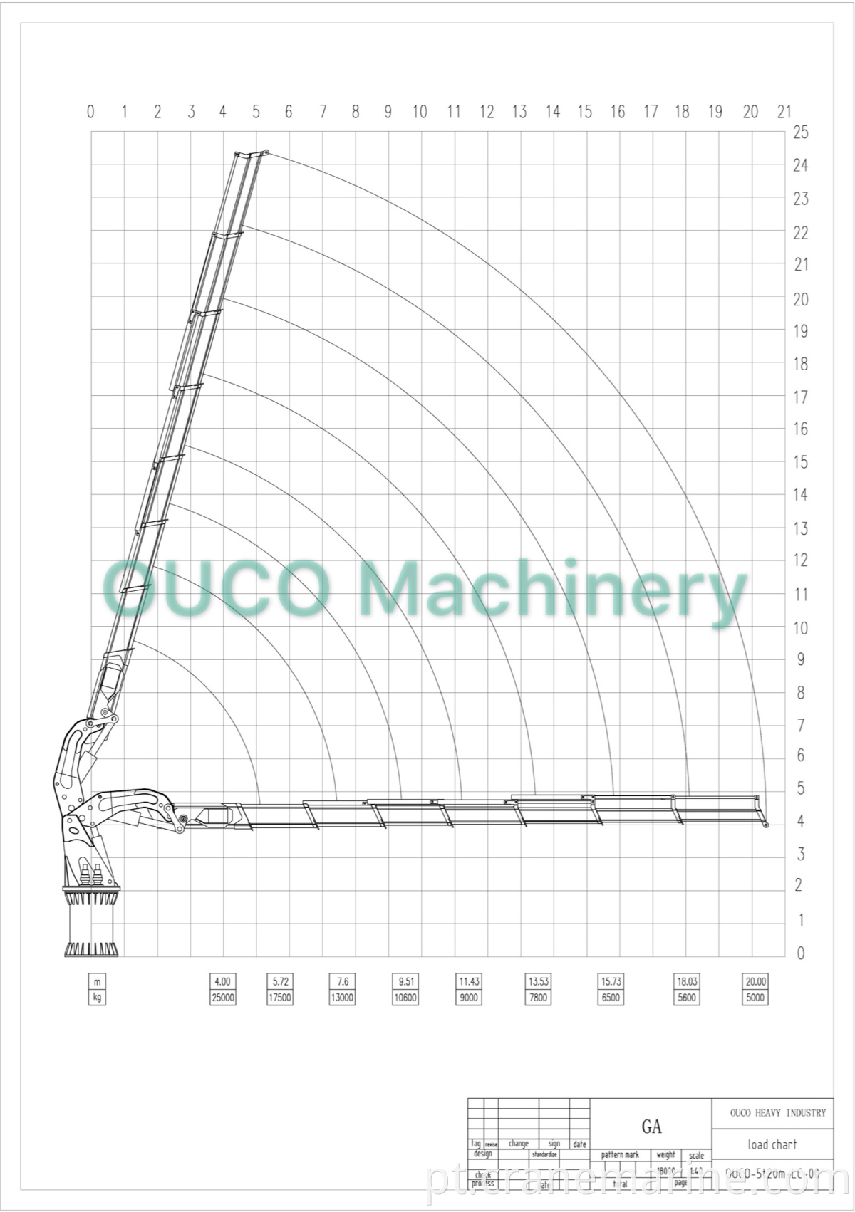 OUCO 5T20M CRANO DE MANUTENÇÃO DE BOOM TRESSE